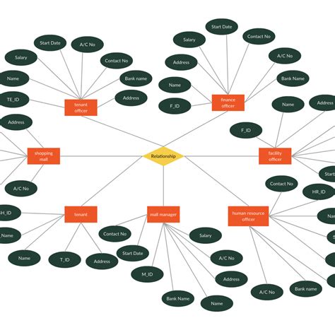 Er Diagram Tutorial Complete Guide To Entity Relationship Ermodelexample Com