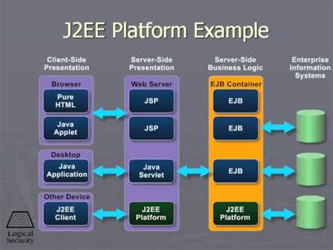 See more of j2ee on facebook. 694 J2EE Platform Example - YouTube