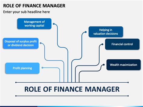 Role Of Finance Manager Powerpoint Template Ppt Slides