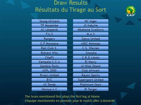 Caf confederations cup 2020/2021 scores, live results, standings. Caf Confederation Cup Results : Caf Confederation Cup ...