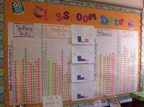 Best 25 Data Bulletin Boards Ideas Classroom Data Wall Data