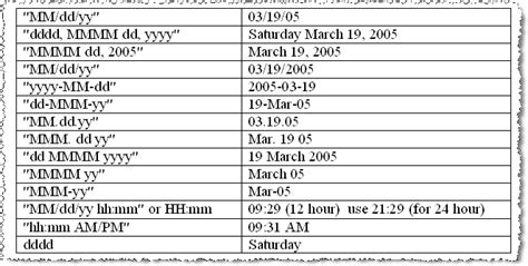 The dateformat interface in icu enables you to format a date in milliseconds into a string representation of the date. Date & Time Stamp