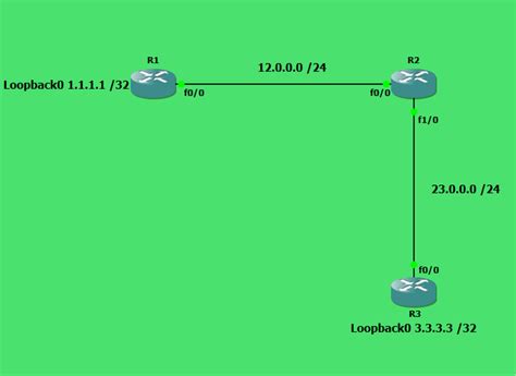 Configuring Eigrp Stub In Cisco Geeksforgeeks