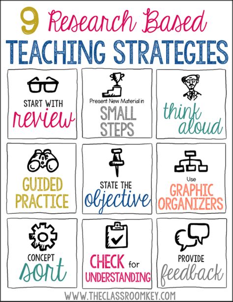 9 Researched Based Teaching Strategies For Your Toolbox The Classroom Key