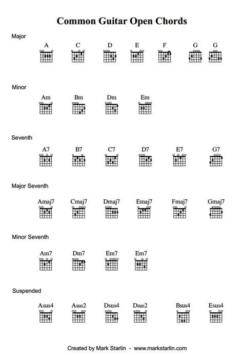 printable dadgad chord chart
