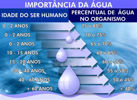 Nomes Que Significam Agua