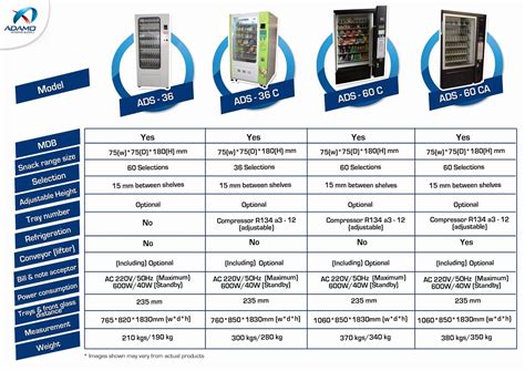 Mulai dari transaksi dengan harga ribuan hingga ratusan ribu rupiah. Snack Vending Machine