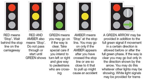 Light Signals Controlling Traffic The Highway Code The Interactive