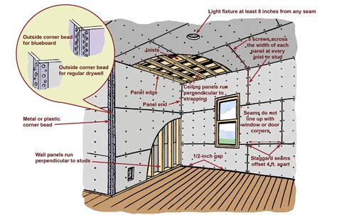 How To Hang Drywall In 8 Steps This Old House