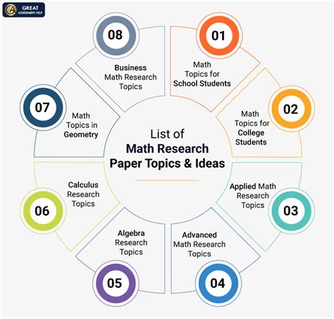 230 Fantastic Math Research Topics