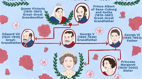Queen elizabeth ii's legacy will be remembered as one of positive change and modern thought, but how many queen's children: Queen Elizabeth Family Tree / British Royal Family Tree ...