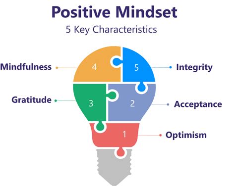 What is Positive Thinking - 5 Ways in How to Have a Positive Mindset in 2020 | What is positive ...