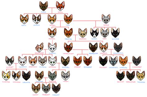 Warrior Cats Detailed Clan Generator