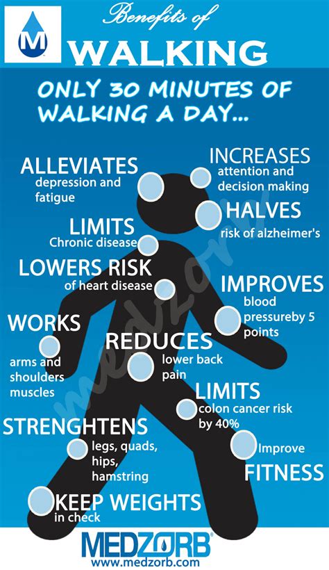 Top 10 benefits of walking. The Benefits of Walking | Visual.ly