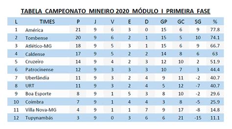 A partida está programada para começar às 21h30 (horário de. BOLA DENTRO: Clubes de Minas prontos para o retorno do ...