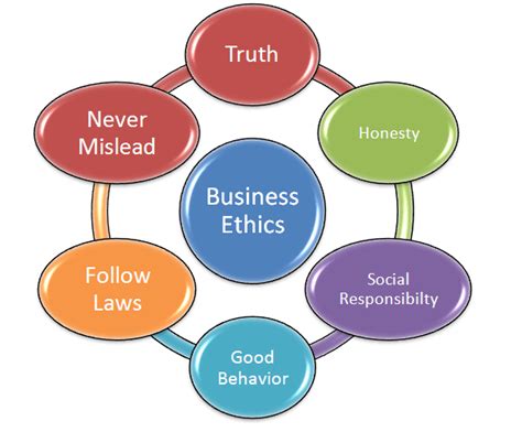 Business Ethics Business Education
