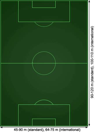 Feb 03, 2021 · contoh gambar 3 dimensi pengertian seni rupa 3 dimensi. Ukuran dan Gambar Lapangan Sepak Bola Terbaru Sesuai ...