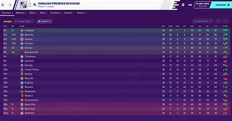 Complete table of premier league standings for the 2020/2021 season, plus access to tables from past seasons and other football leagues. FM20 sims the PL season with Arteta, Jose & other new ...