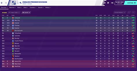 Xg table of epl standings and top scorers for the 2020/2021 season, also tables from past seasons and other european football leagues. Premier League Table 2020/21 - Premier League 2020/21 ...