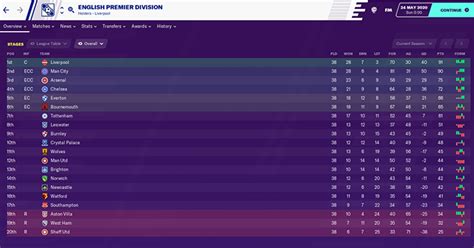 Premier league standings for the 2020/2021 season. Premier League Table 2020/21 - Premier League 2020/21 ...