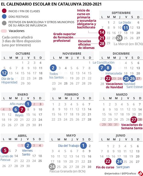 Calendario Escolar Catalunya Calendario Laboral En Catalu A