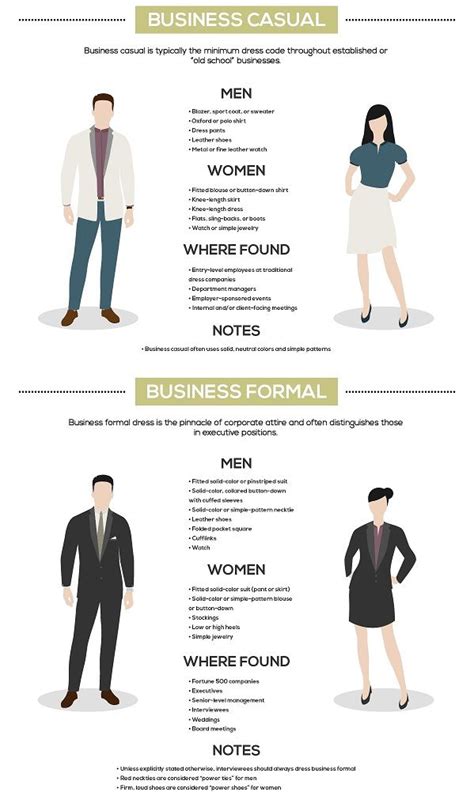 Infographic The Ultimate Work Dress Code Cheat Sheet