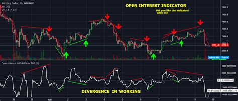 When you get started investing in cryptocurrency, it can be useful to invest some phone space in an app. OPEN INTEREST DIVERGENCE cryptocurrency for BITFINEX ...