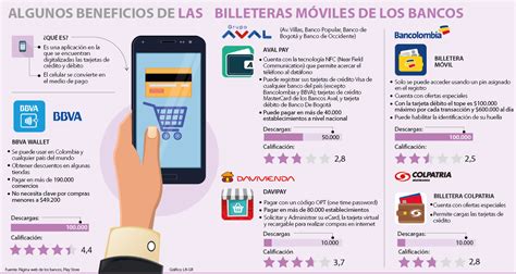 La línea de atención general para llamadas por teléfono desde bogotá es el (571) 343 00 00. Compras davivienda