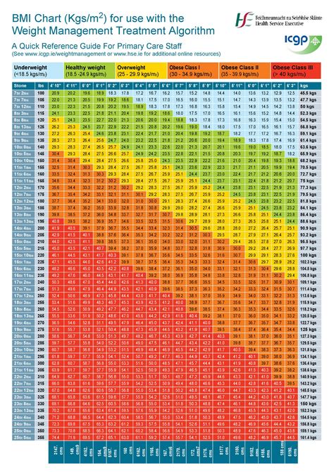 Health Chart Height And Weight In Kg - Chart Walls