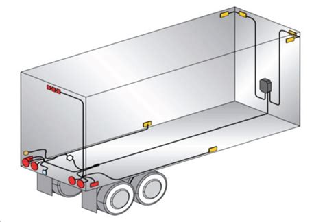 Fifth wheel and gooseneck wiring help trailer connectors vehicle wiring wiring adapters. Dot Trailer Lighting Diagram | Decoratingspecial.com