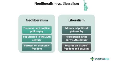 Neoliberalism Meaning Examples Vs Liberalismcapitalism