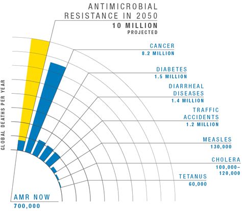 Emerging And Ebbing Threats Ucsf Magazine