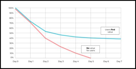 Demystifying Retention Metrics And Strategies Gopractice