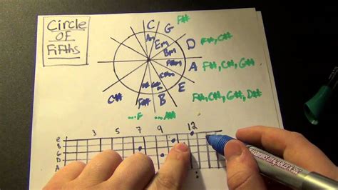 Music Theory Lesson Circle Of Fifths Youtube