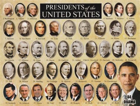The 44 Presidents Of United States From Washington To Obama