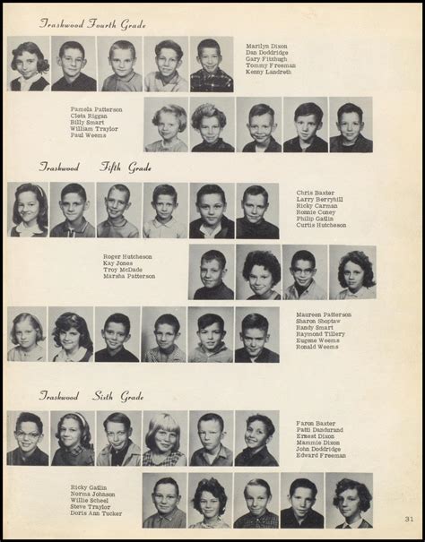 Yearbooks 1965