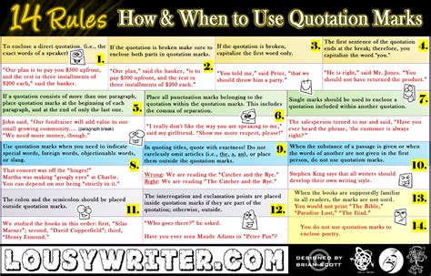 Learn About Using Quotation Marks In The English Language Designed By