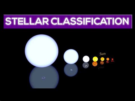 Stellar Classification Types Of Stars