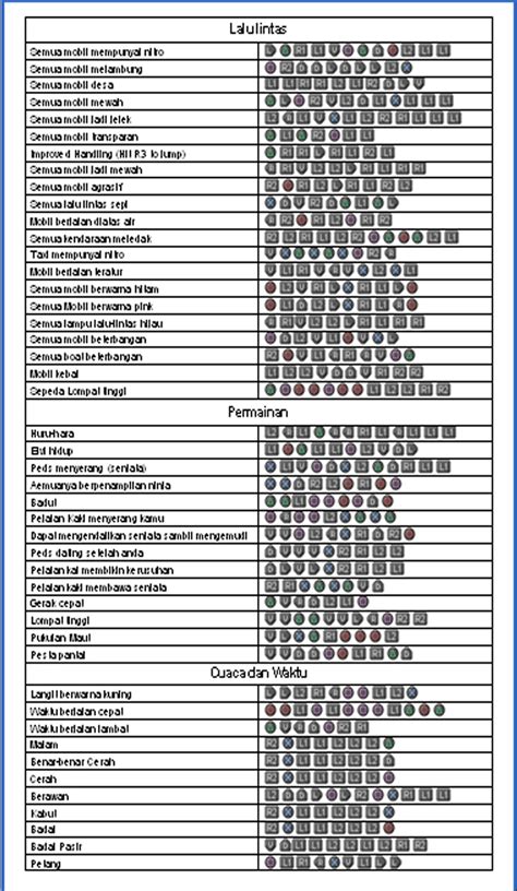 Gta san andreas is much more fun when cheats are involved. Windows and Android Free Downloads : Cheat codes for gta ...