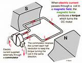 Images of Electric Generator Theory