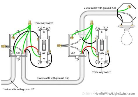 A double pole switch is used with a 240vac electrical supply. 3 way switch with power source via the light switch | How to wire a light switch | Three way ...
