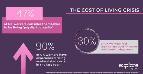 The Cost Of Living Crisis And Its Impact On The It Sector Blog