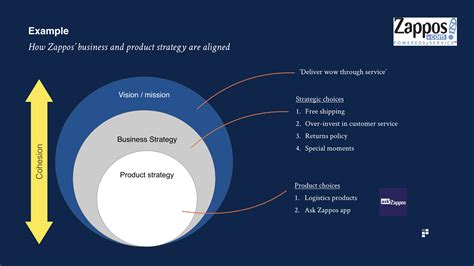 A description of the target market, the planned value proposition, and the sales, market share and profit goals for the first few years. How to run Product Strategy Workshops - Department of Product