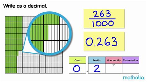 An Introduction To Thousandths Youtube