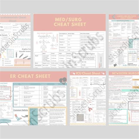 Med Surg Clinical Cheat Sheet Etsy