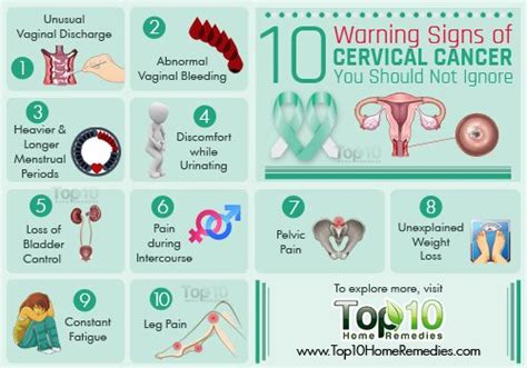 Zoesuccess Marketing Llc 10 Warning Signs Of Cervical Cancer You
