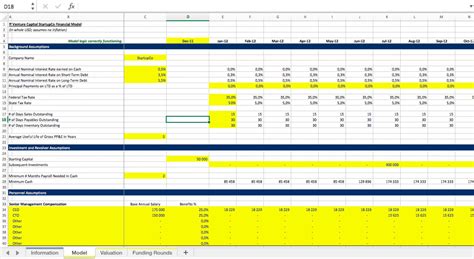 Financial Model For Startup Template Printable Templates