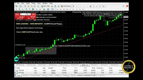 Gbpjpy Forex Traging Example Non Repaint Signal On Gbpjpy Youtube