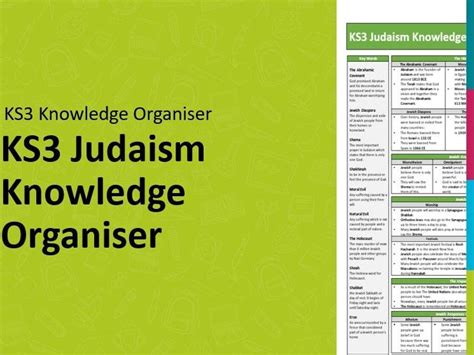 Ks3 Judaism Knowledge Organiser Teaching Resources