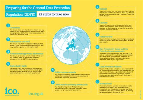 Keeping This Gdpr Infographic Here For Easy Future Reference Data General Data Protection